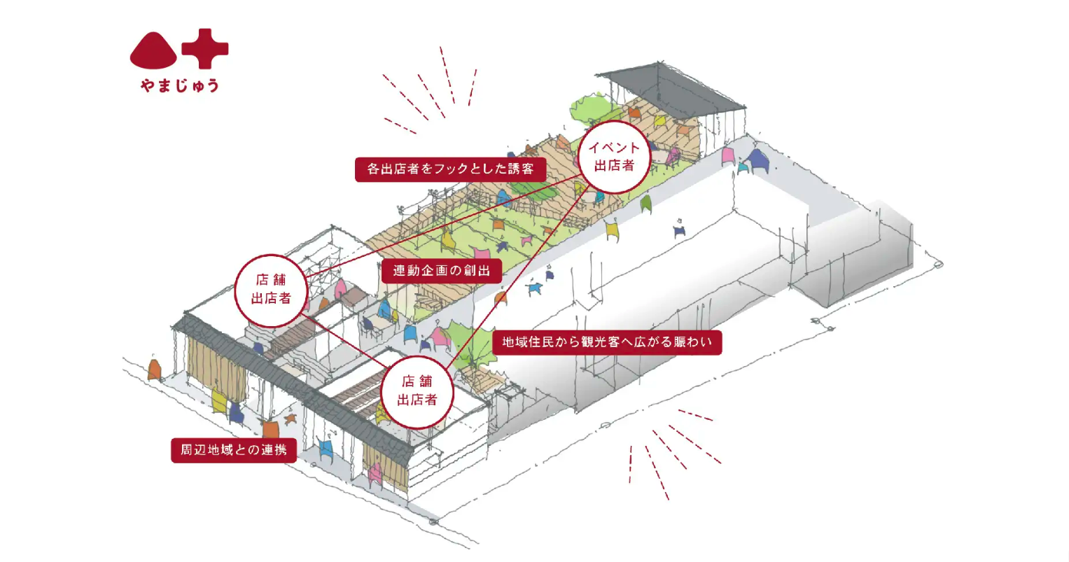 蔵の町
