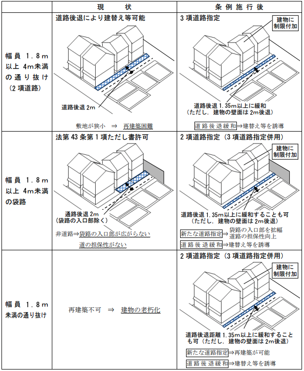 再建築不可物件 町家