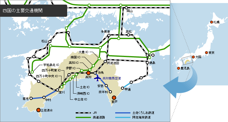 高知県移住