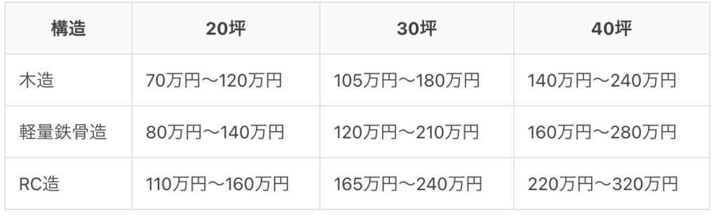 空き家　解体補助金